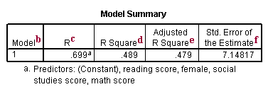 Image spss_output_reg_2a