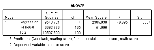Image spss_output_reg_3