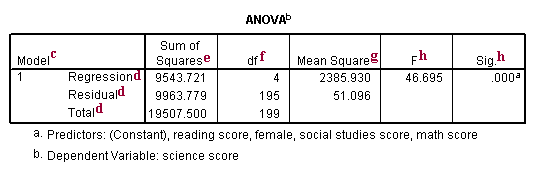 Image spss_output_reg_3a