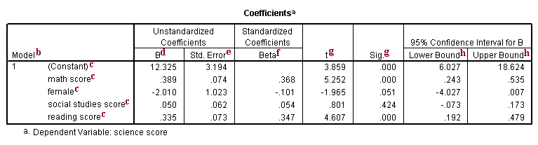 Image spss_output_reg_4a