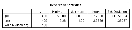 Image SPSS_Probit1