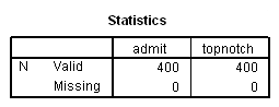 Image SPSS_Probit2