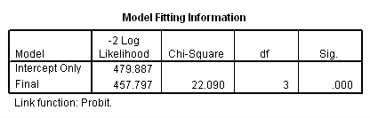 Image SPSS_Probit6