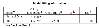 Image SPSS_Probit6a