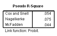 Image SPSS_Probit7