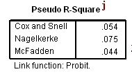 Image SPSS_Probit7a