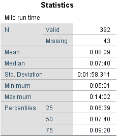 How Can We Compute Variables Using Rank Transforms, Also Known As Rank ...