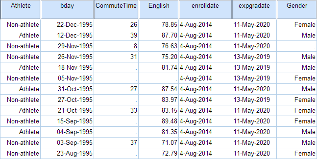 Snapshot of the data view sorted by variable name. The first four variables are now Athlete, bday, CommuteTime, English.