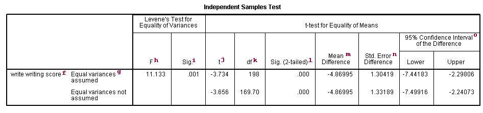Image spss_ttest_10