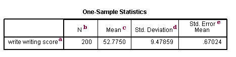 Image spss_ttest_2