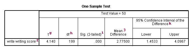 Image spss_ttest_3