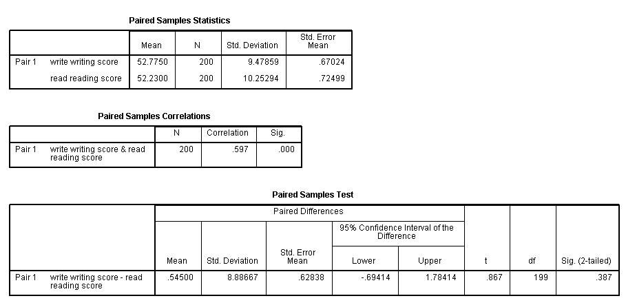 Image spss_ttest_4