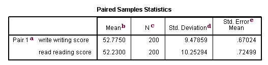 Image spss_ttest_5