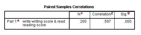 Image spss_ttest_6