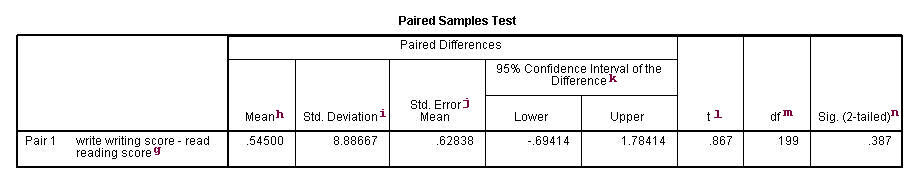 Image spss_ttest_7