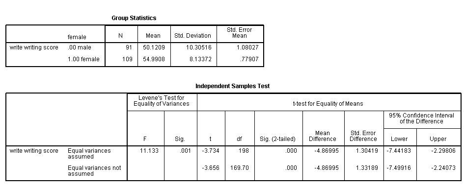 Image spss_ttest_8