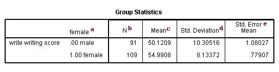 Image spss_ttest_9
