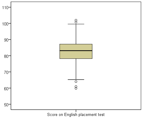 spss_v23_explore_boxplots_factors-together_2-numeric_0-factor_english