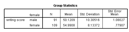 Image spss_whatstat_choose6a