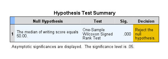 Image spss_whatstat_median1