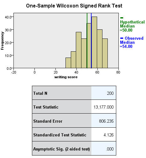 Image spss_whatstat_median2