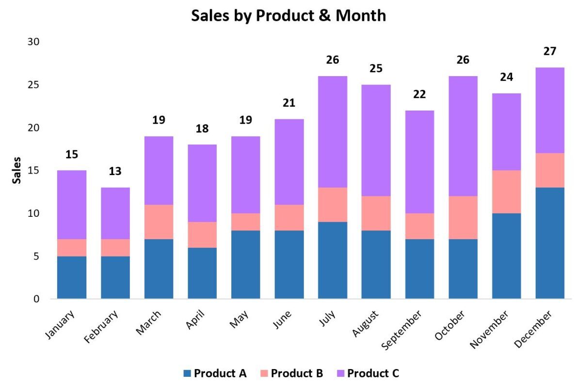 stackedtotal11 Excel stacked bar chart total