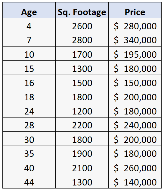 What are the significant variables in regression models? 2