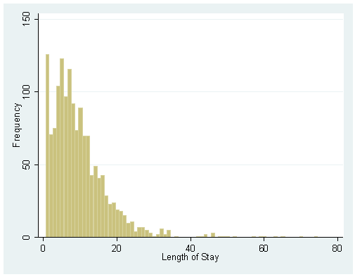 Image Stata_ZTP_histogram