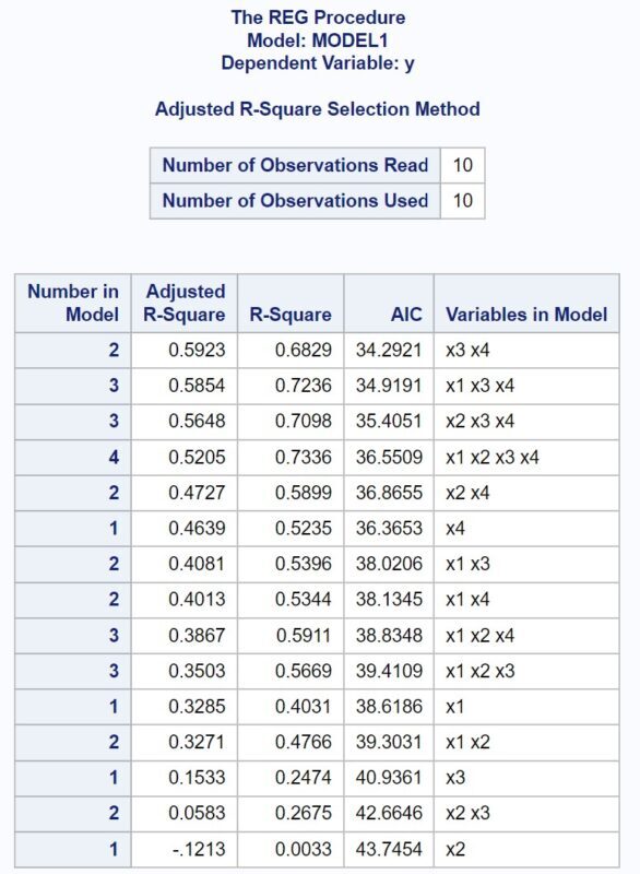 stepwise2 stepwise regression in SAS