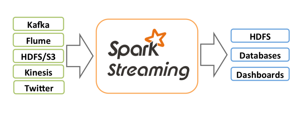 pyspark tutorial for beginners