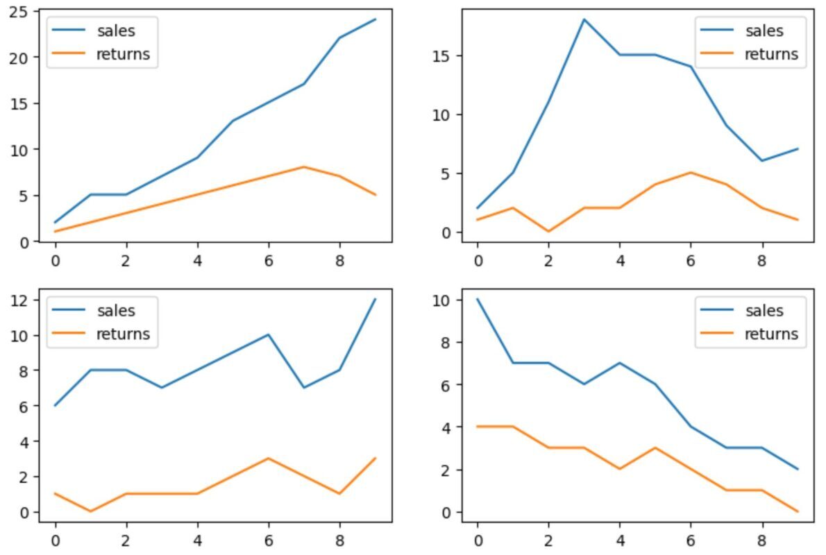 sub1 pandas subplots