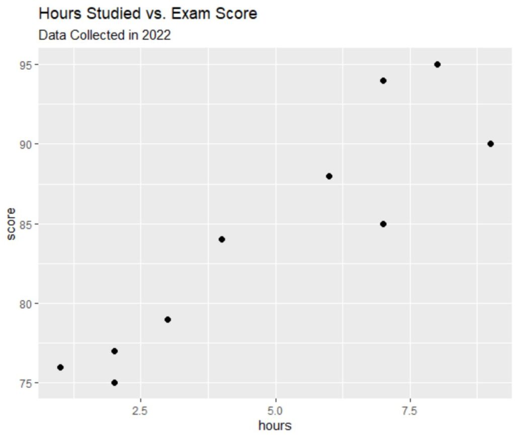 How can I add a subtitle to my ggplot2 graph?” 2