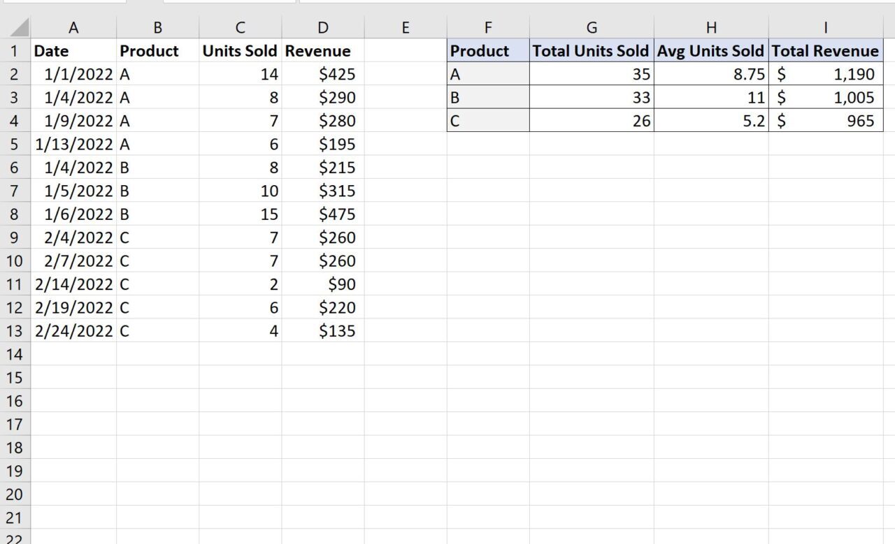 summary table in Excel