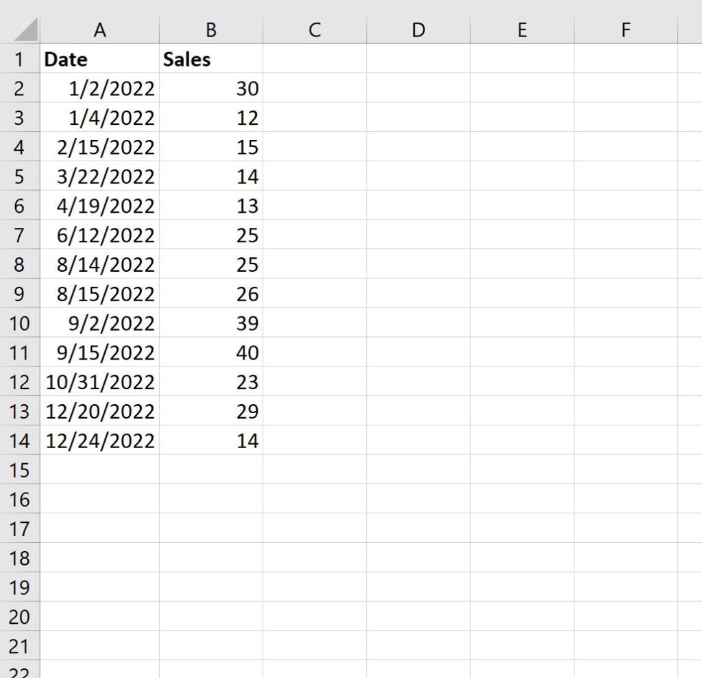 How do I calculate the sum by quarter in Excel? 2
