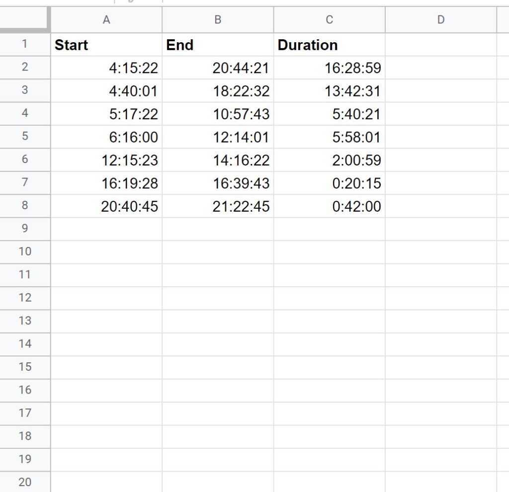 How do you calculate the sum of time durations in Google Sheets, and can you provide an example? 2