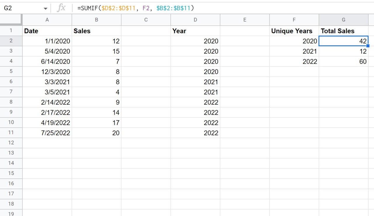 Google Sheets sum by year