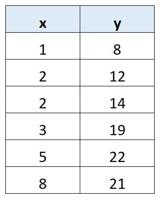 How do you calculate sxy formula in statistics? 2