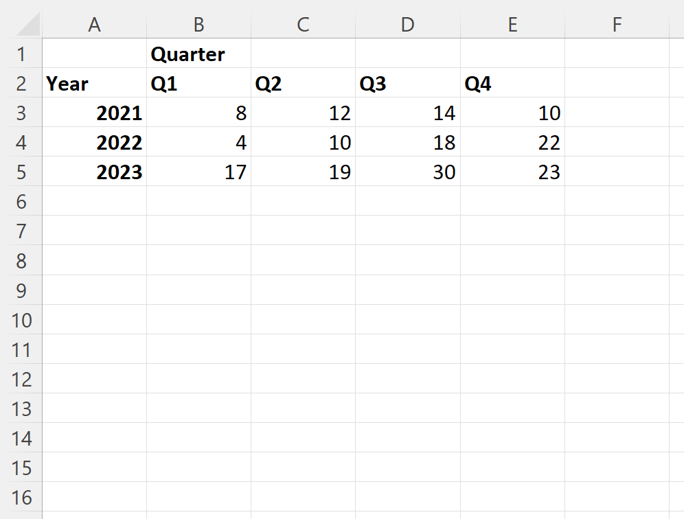 How can I convert a table to a list in Excel? 2