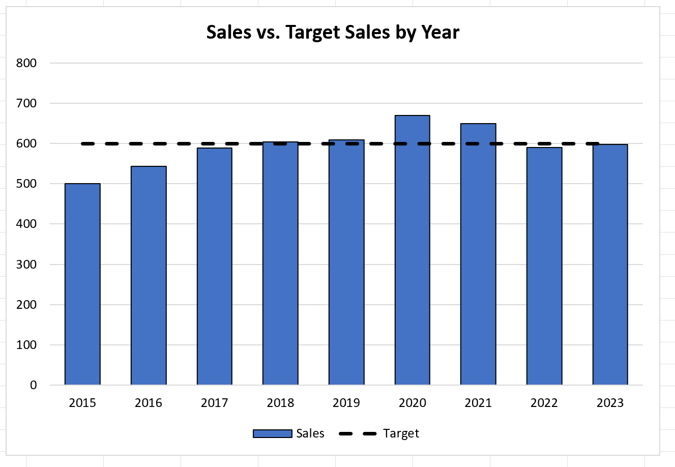 How Do I Add A Target Line To A Graph In Excel?