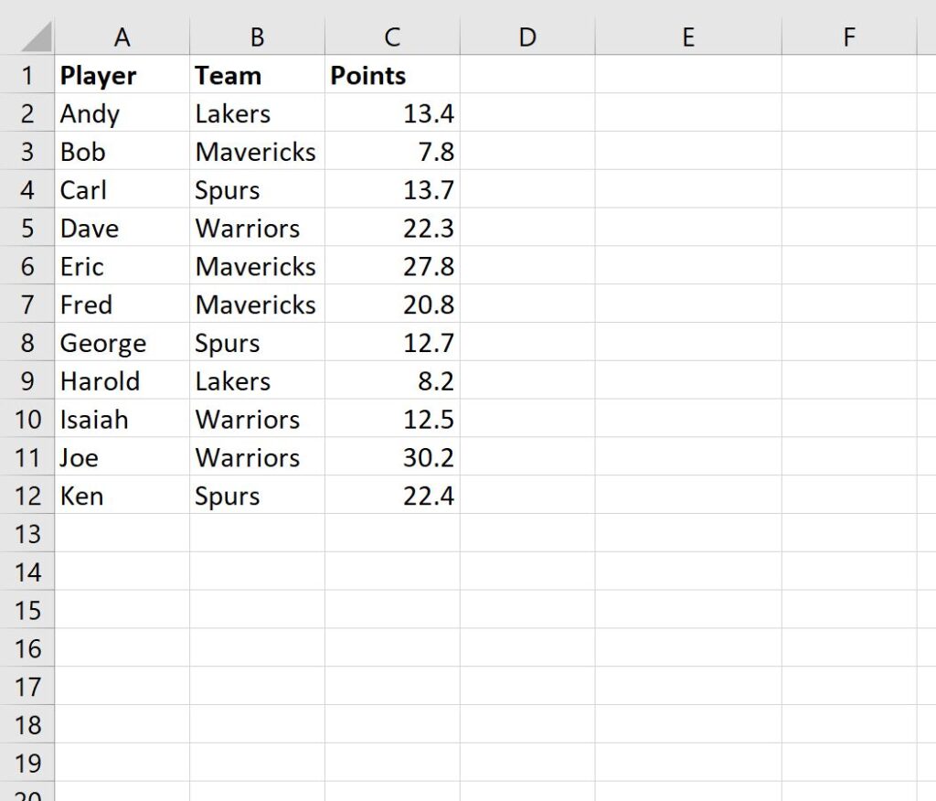 “How can I calculate the average by group in Excel?” 2