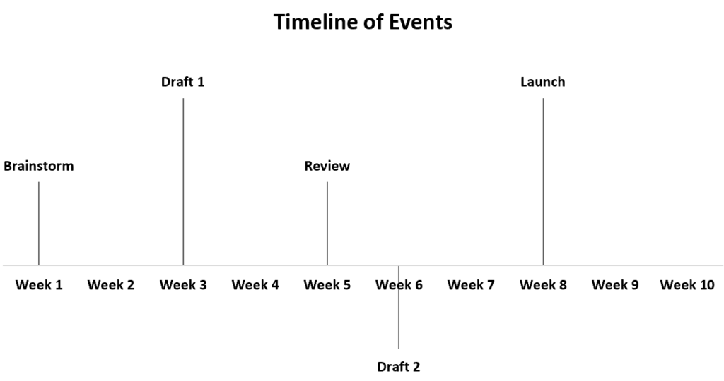 How can I create a timeline in Excel step-by-step? 2
