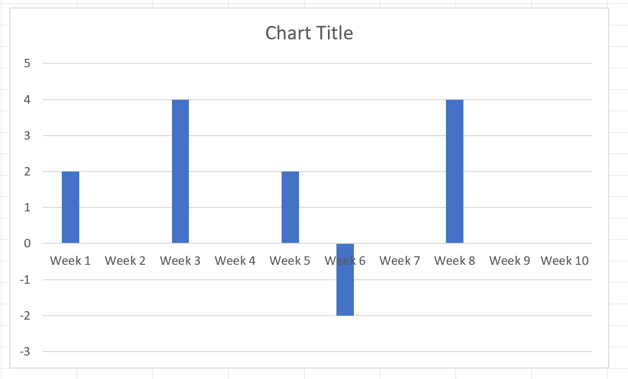 timeline2