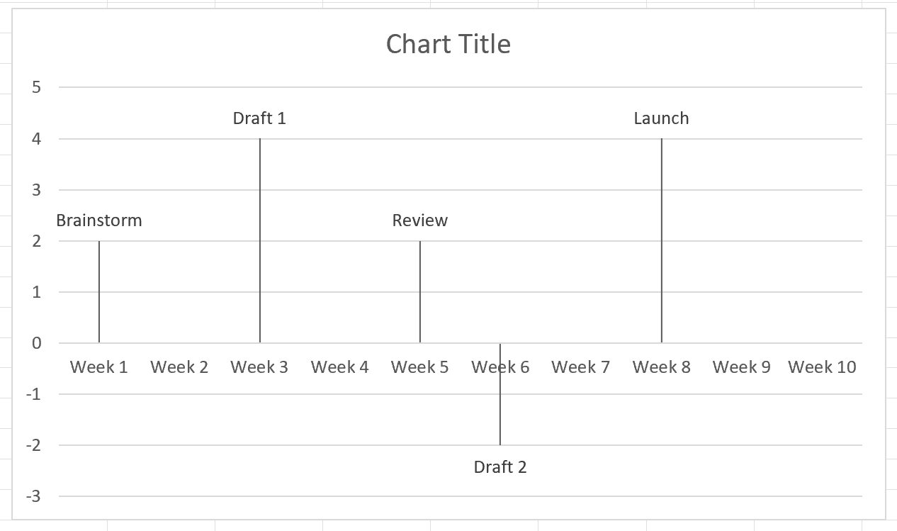timeline9