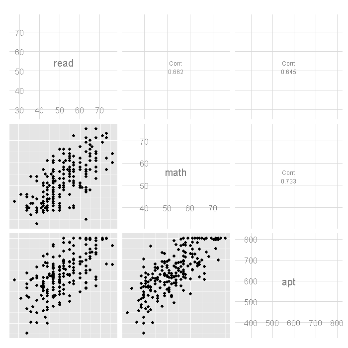 tobit-unnamed-chunk-6 plot of chunk unnamed-chunk-6