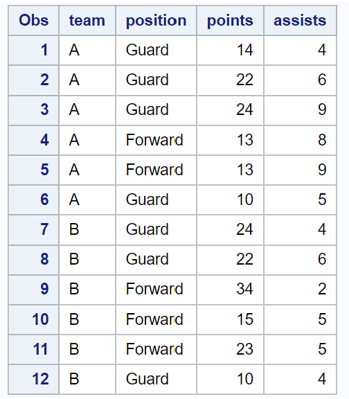 How can the TRANSLATE function be used in SAS, and what are some examples? 2