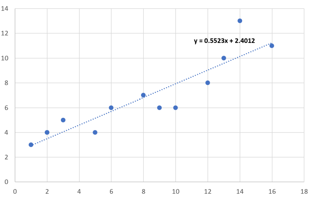 How can I find the trendline equation in Excel without creating a chart? 2