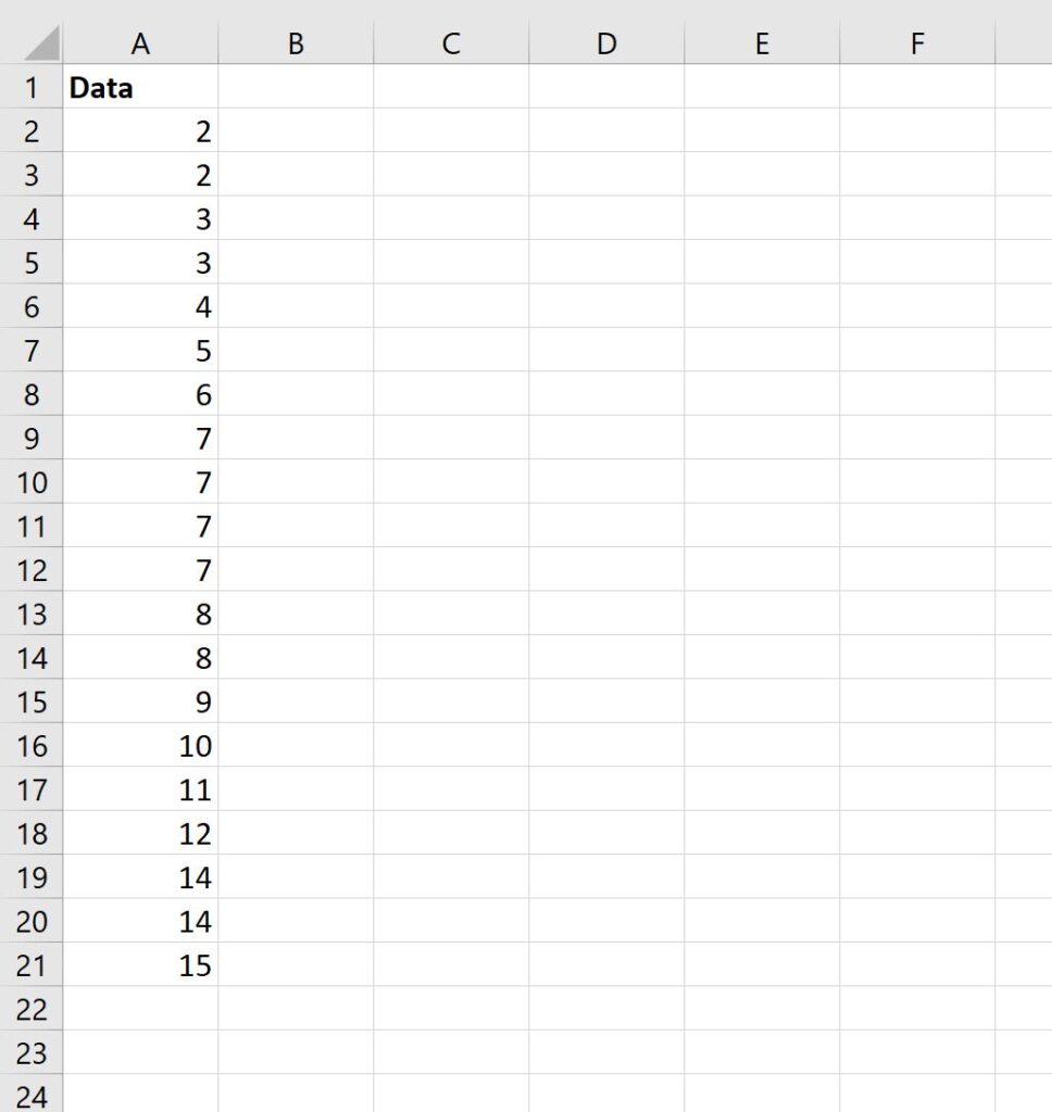 How can I calculate a trimmed mean in Excel?” 2