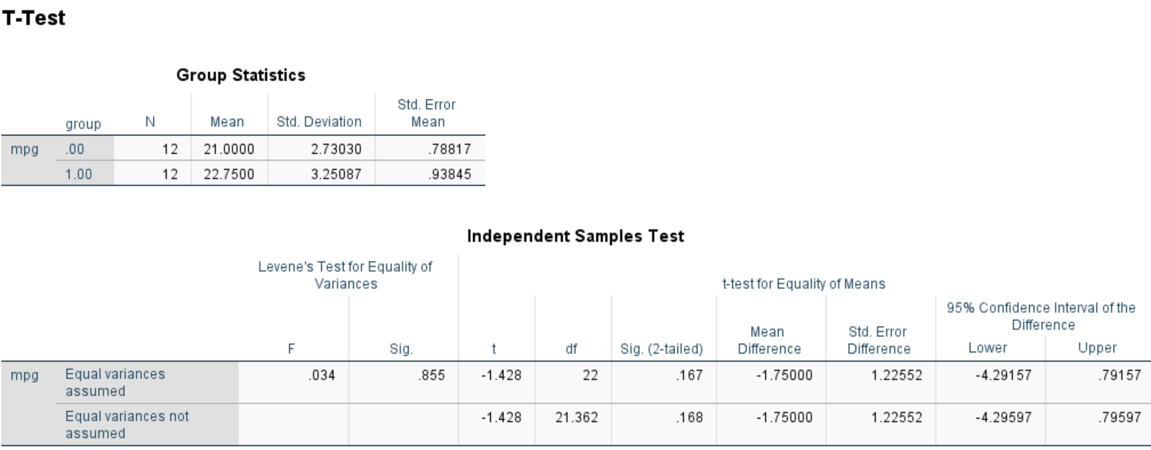 What Is The Interpretation Of The Two-tailed Significance Values In SPSS?