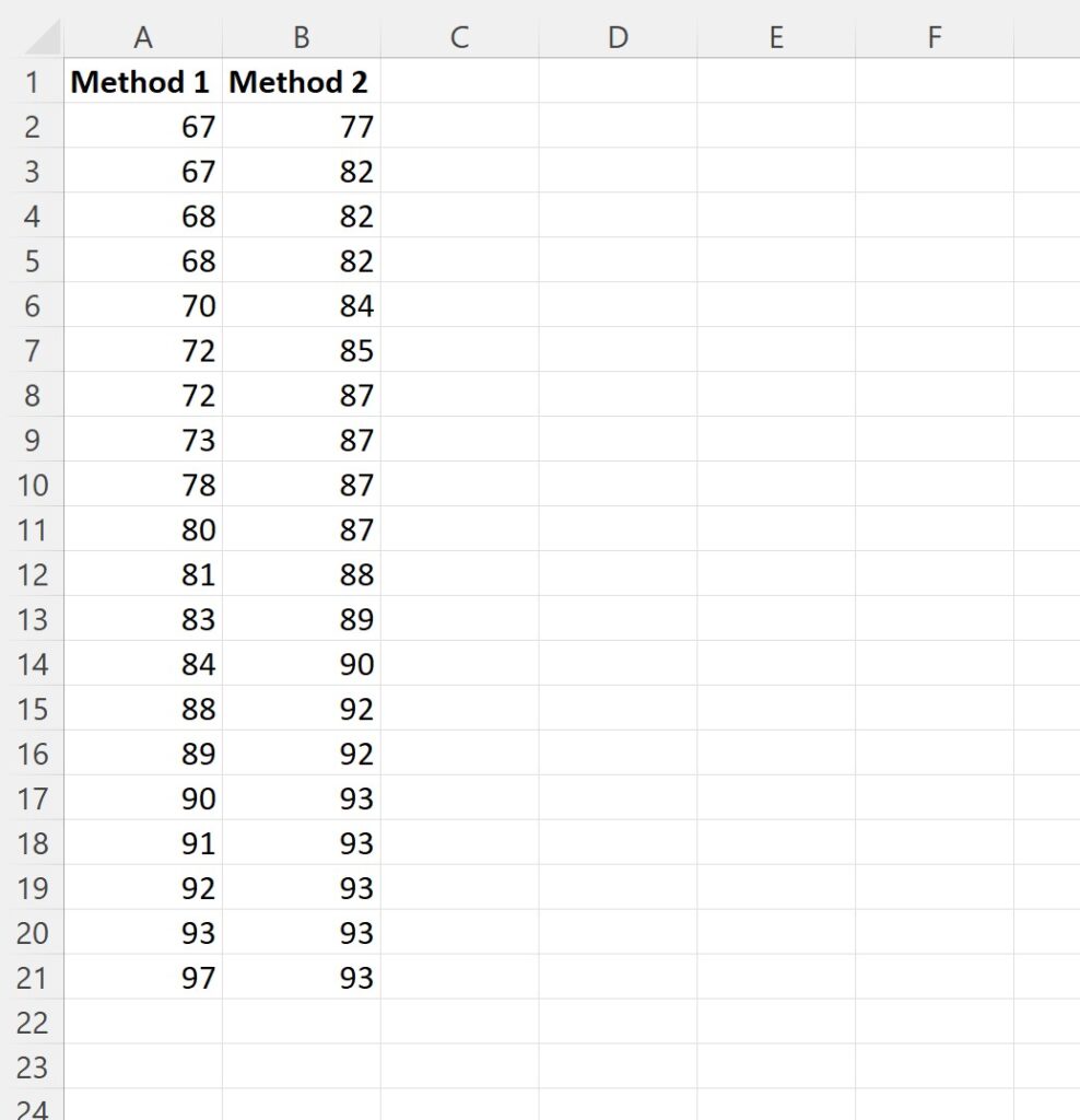 How can I perform a t-test with unequal variances in Excel? 2