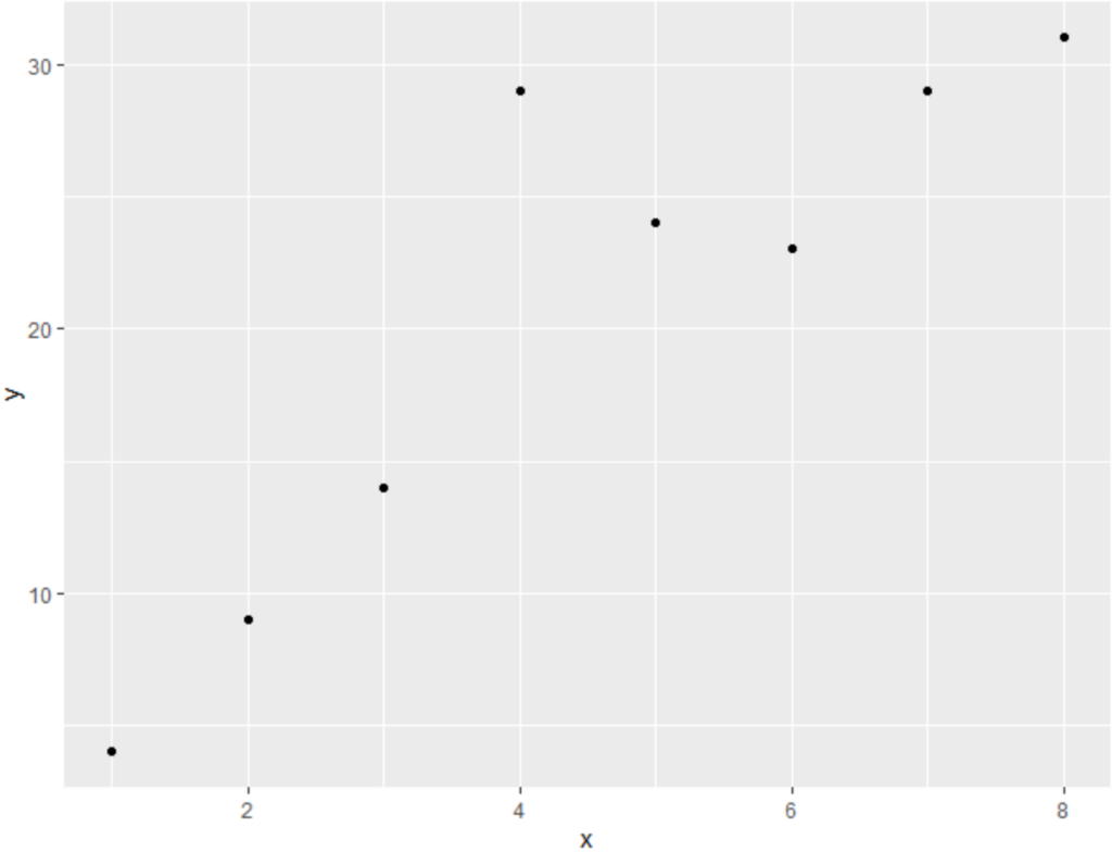 How can I unload a package in R? Can you provide an example? 2